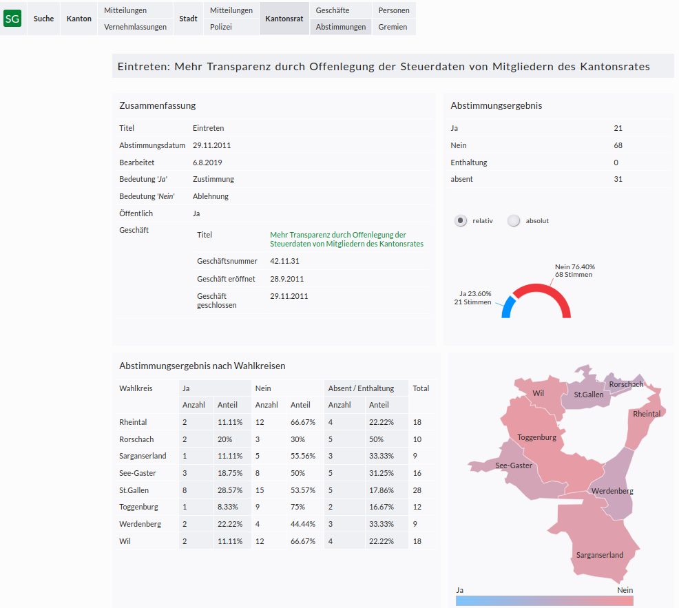 opendata-st-gallen